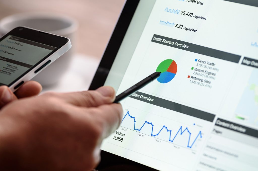 Social PMI Digital Marketing